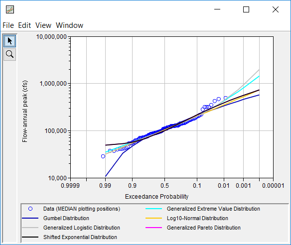 Figure 10. CDF-Plotting Position Plot for Distribution Fitting Test 20.