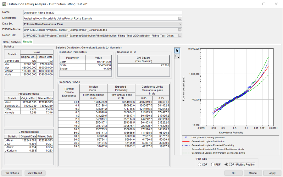 Figure 13. Distribution Fitting Results Tab Shown for Distribution Fitting Test 20.