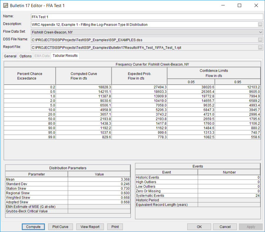 Figure 5. Bulletin 17 Analysis Window with Results Tab Shown for FFA Test 1