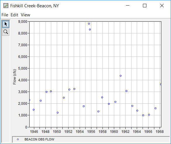 Figure 2. Bulletin 17 Analysis Editor with FFA Test 1 Data Set