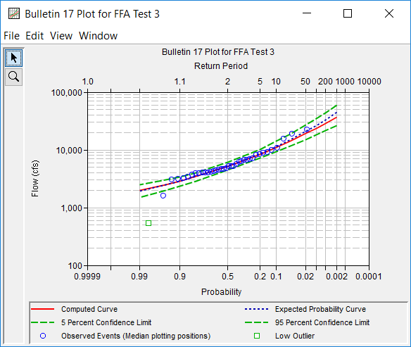 Figure 6. Pot for FFA Test 3