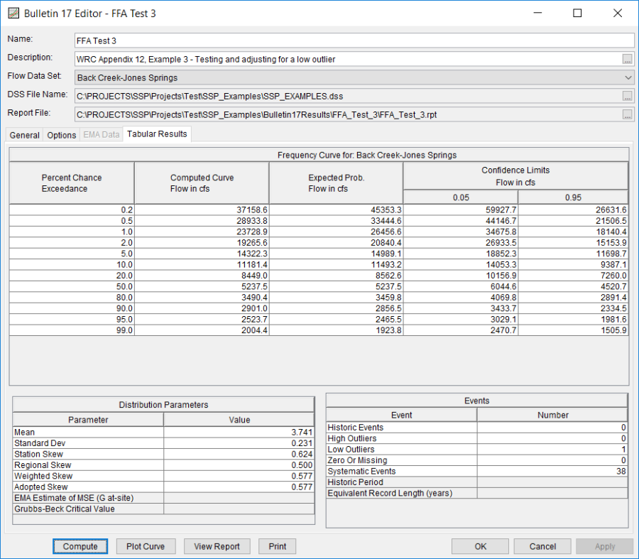 Figure 5. Bulletin 17 Editor with the Results Tab Selected for FFA Test 3