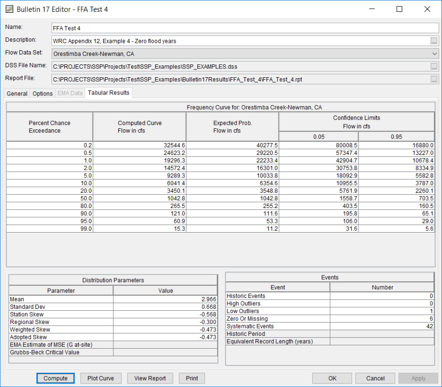 Figure 5. Bulletin 17 Editor with the Results Tab Selected for FFA Test 4