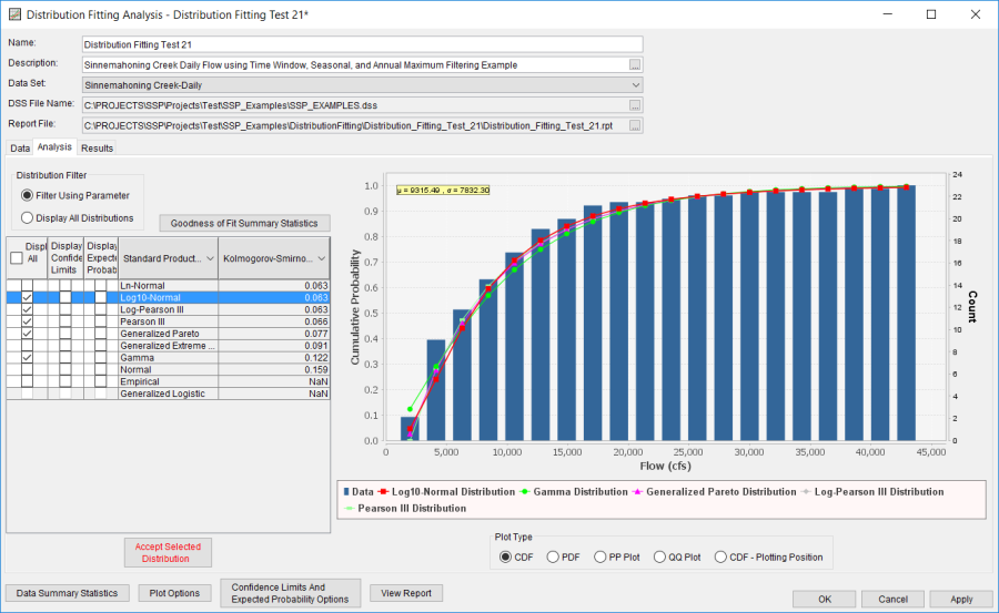 Figure 6. Distribution Fitting Analysis Editor with Analysis Tab Shown for Distribution Fitting Test 21.