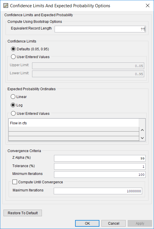 Figure 13. Confidence Limits and Expected Probability Options Editor for Distribution Fitting Test 21.
