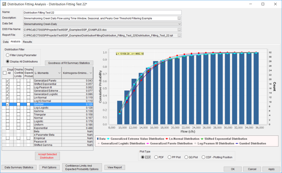 Figure 6. Distribution Fitting Analysis Editor with Analysis Tab Shown for Distribution Fitting Test 22.
