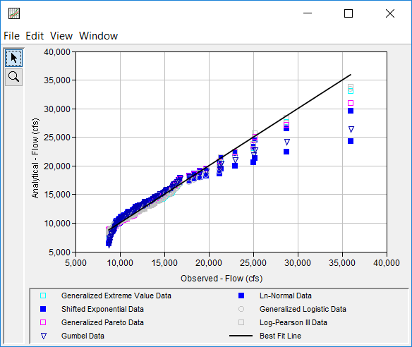 Figure 10. QQ Plot for Distribution Fitting Test 22.