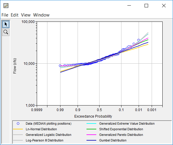 Figure 11. CDF-Plotting Position Plot for Distribution Fitting Test 22.