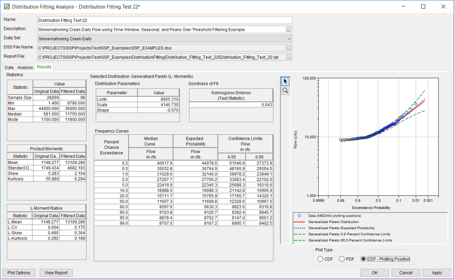 Figure 14. Distribution Fitting Results Tab Shown for Distribution Fitting Test 22.