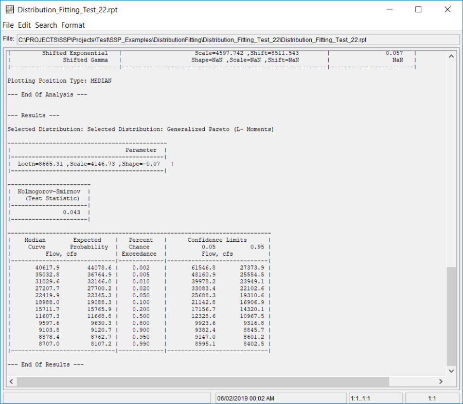 Figure 16. Report File for Distribution Fitting Test 22.