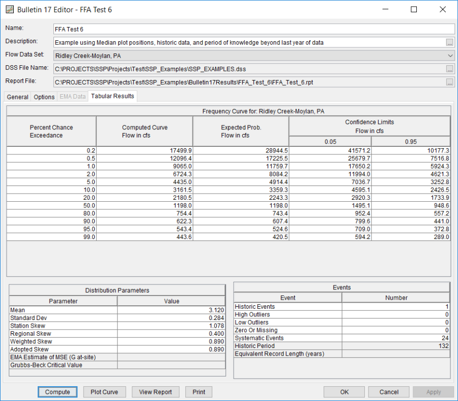 Figure 5. Bulletin 17 Editor with the Results Tab Selected for FFA Test 6