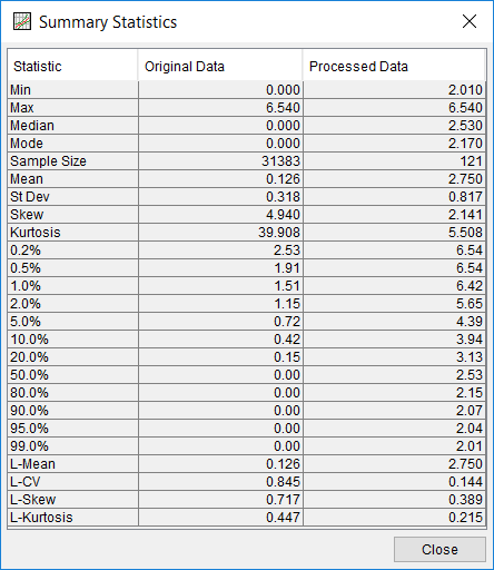 Figure 5. Data Summary Statistics for Distribution Fitting Test 23.