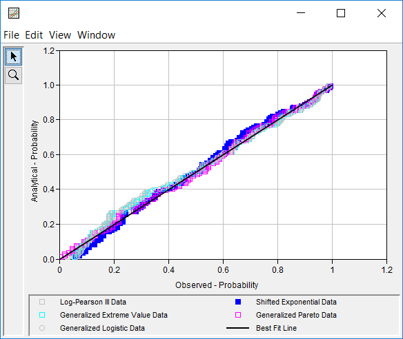 Figure 9. PP Plot for Distribution Fitting Test 23.