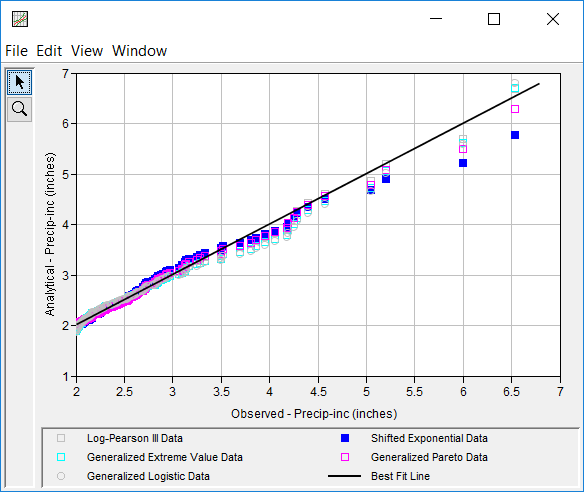 Figure 10. QQ Plot for Distribution Fitting Test 23.