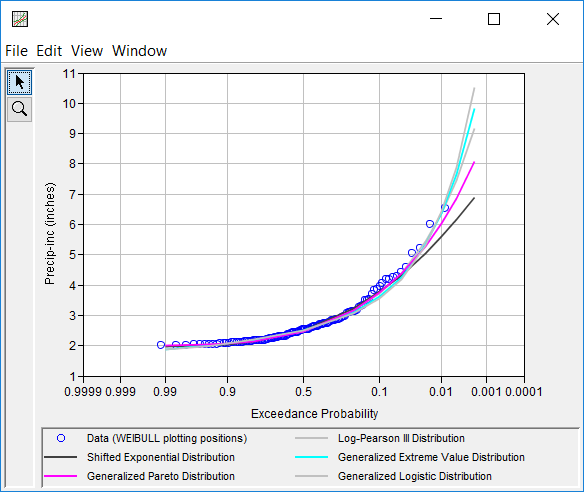 Figure 11. CDF-Plotting Position Plot for Distribution Fitting Test 23.