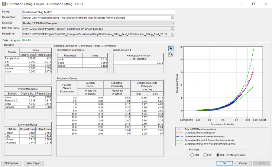 Figure 14. Distribution Fitting Results Tab Shown for Distribution Fitting Test 23.