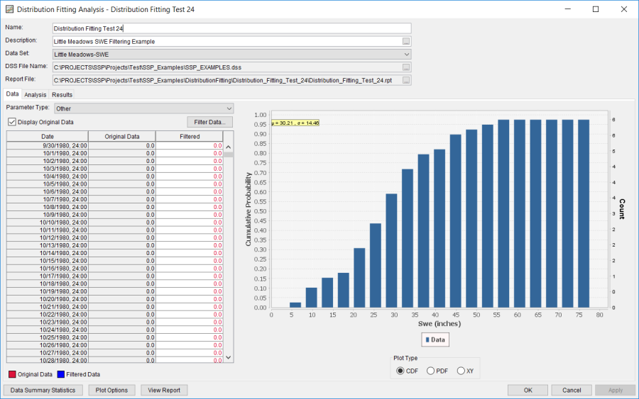 Figure 2. Distribution Fitting Analysis Editor for Distribution Fitting Test 24.