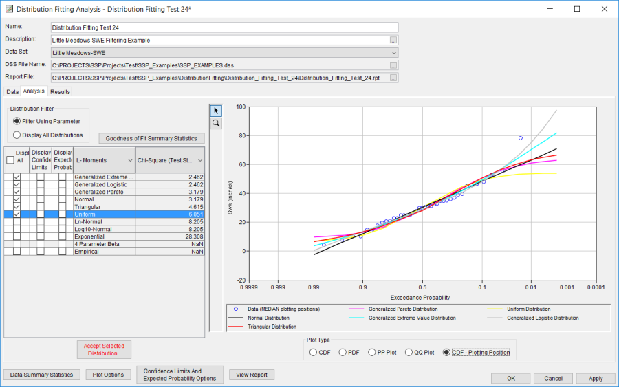 Figure 6. Distribution Fitting Analysis Editor with Analysis Tab Shown for Distribution Fitting Test 24.