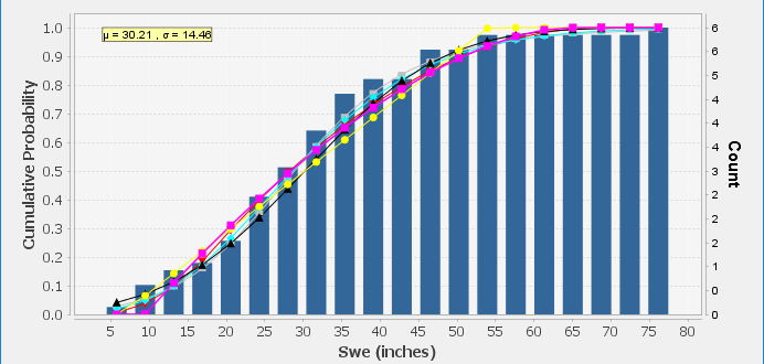 Figure 7. CDF Plot for Distribution Fitting Test 24.