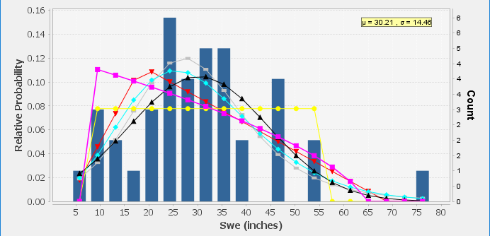 Figure 8. PDF Plot for Distribution Fitting Test 24.