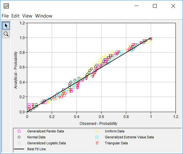 Figure 9. PP Plot for Distribution Fitting Test 24.