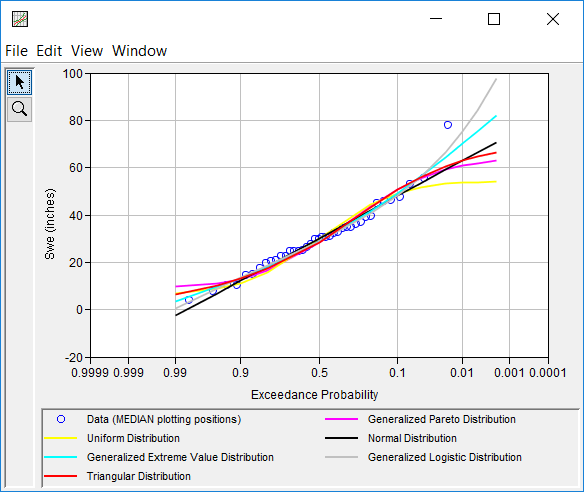 Figure 11. CDF-Plotting Position Plot for Distribution Fitting Test 24.