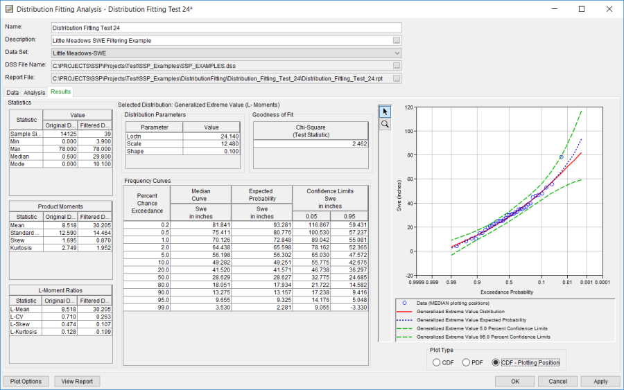 Figure 14. Distribution Fitting Results Tab Shown for Distribution Fitting Test 24.