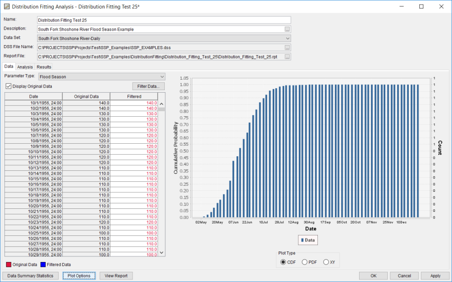 Figure 2. Distribution Fitting Analysis Editor for Distribution Fitting Test 25.