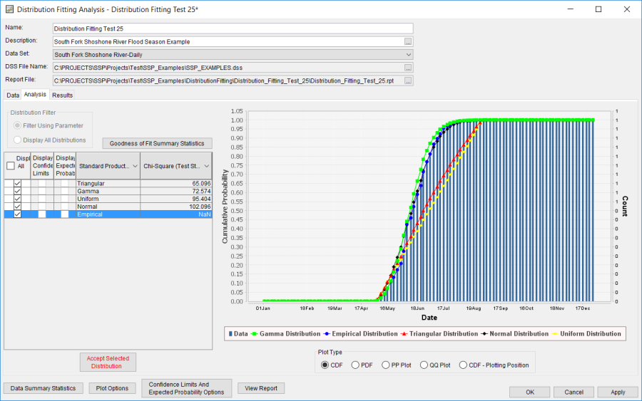 Figure 7. Distribution Fitting Analysis Editor with Analysis Tab Shown for Distribution Fitting Test 25.