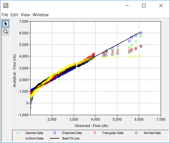 Figure 11. QQ Plot for Distribution Fitting Test 25.