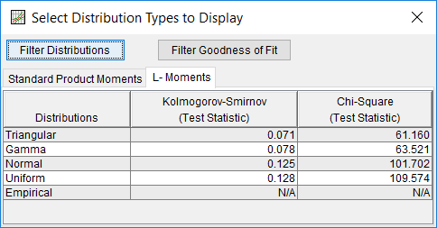 Figure 13. Goodness of Fit Summary Statistics for Distribution Fitting Test 25.