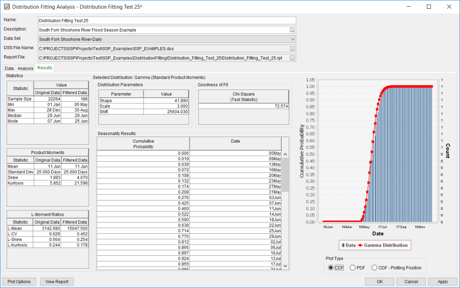 Figure 14. Distribution Fitting Results Tab Shown for Distribution Fitting Test 25.