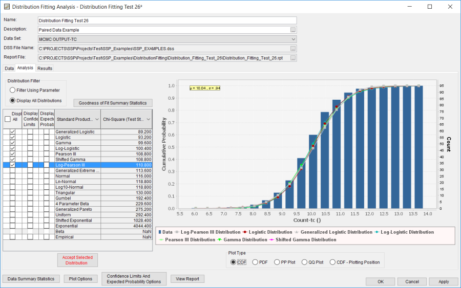 Figure 4. Distribution Fitting Analysis Editor with Analysis Tab Shown for Distribution Fitting Test 26.