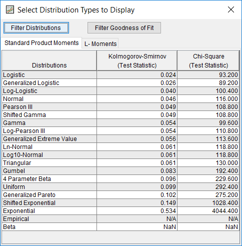 Figure 10. Goodness of Fit Summary Statistics for Distribution Fitting Test 26.