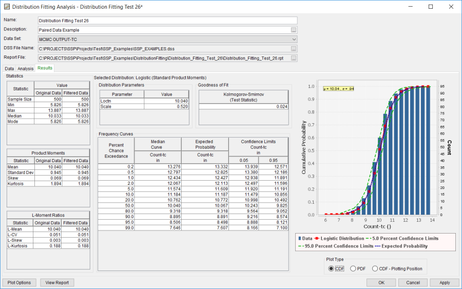 Figure 12. Distribution Fitting Results Tab Shown for Distribution Fitting Test 26.