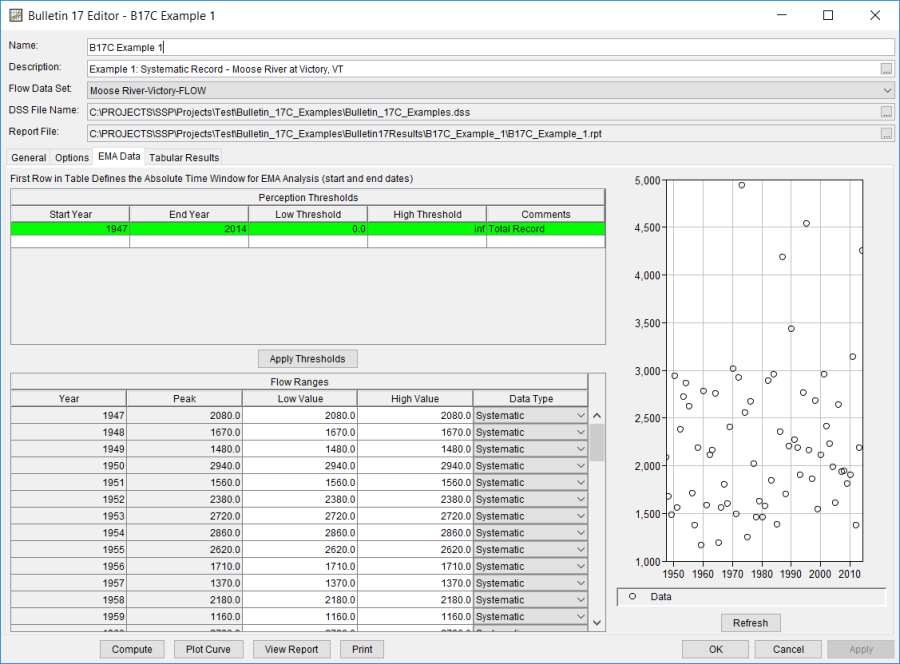 Figure 3. Bulletin 17 Analysis EMA Data Tab for B17C Example 1.