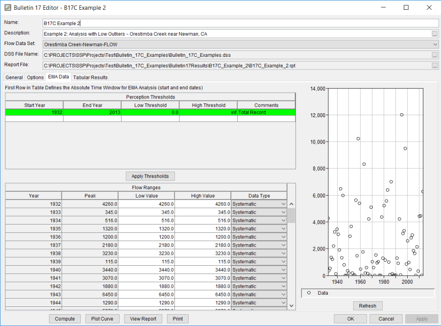 Figure 3. Bulletin 17 Analysis EMA Data Tab for B17C Example 2.