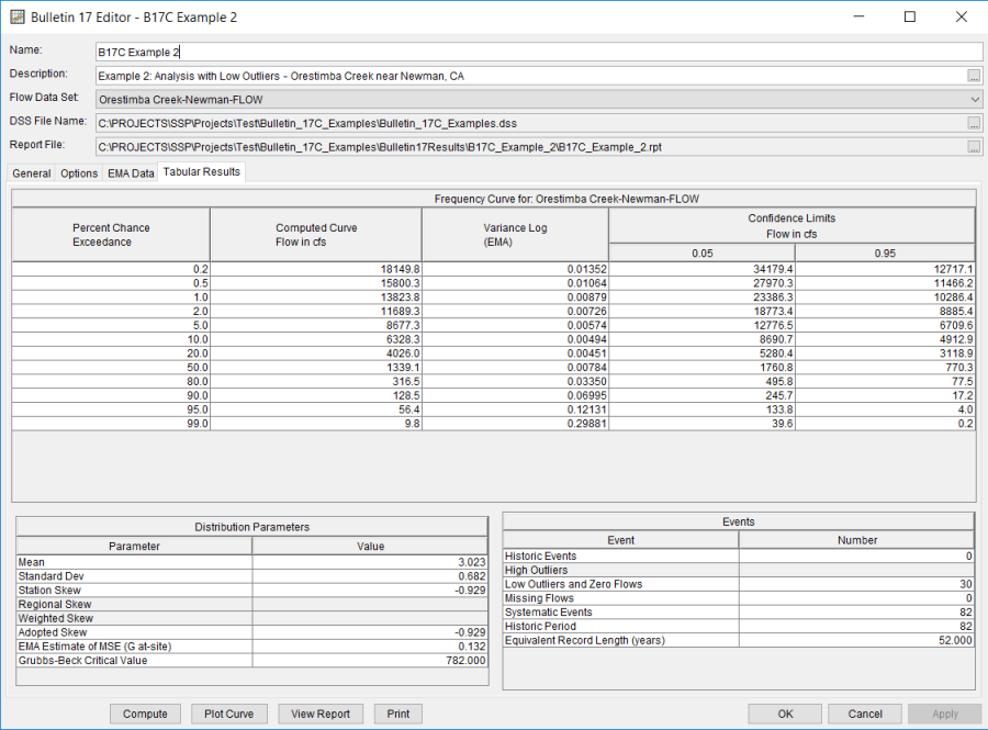 Figure 4. Bulletin 17 Analysis Tabular Results Tab for B17C Example 2.