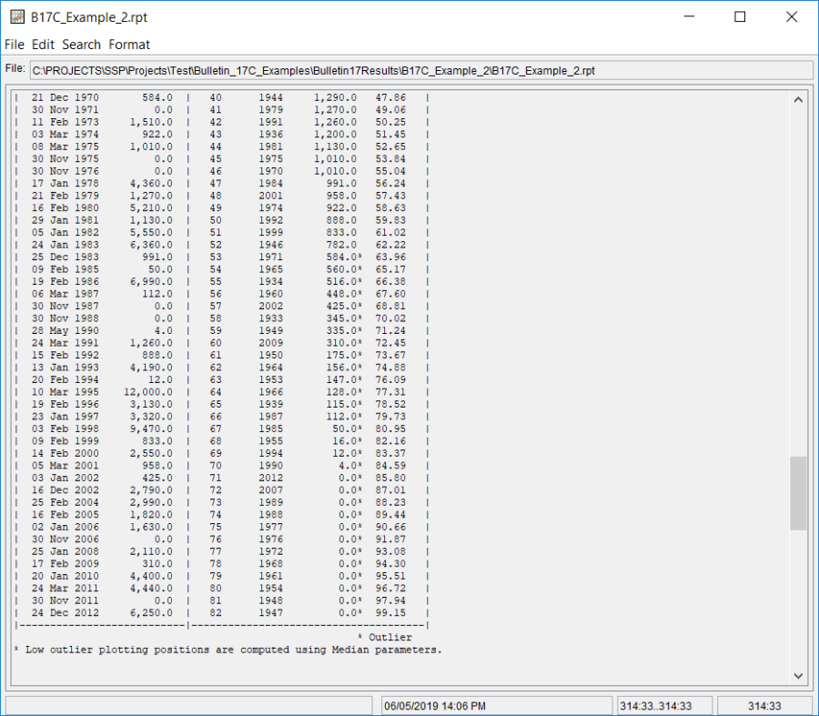 Figure 6. Report File for B17C Example 2 showing censored low outliers and zero flows.