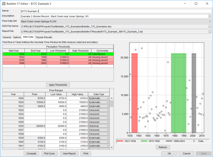 Figure 3. Bulletin 17 Analysis EMA Data Tab for B17C Example 3.