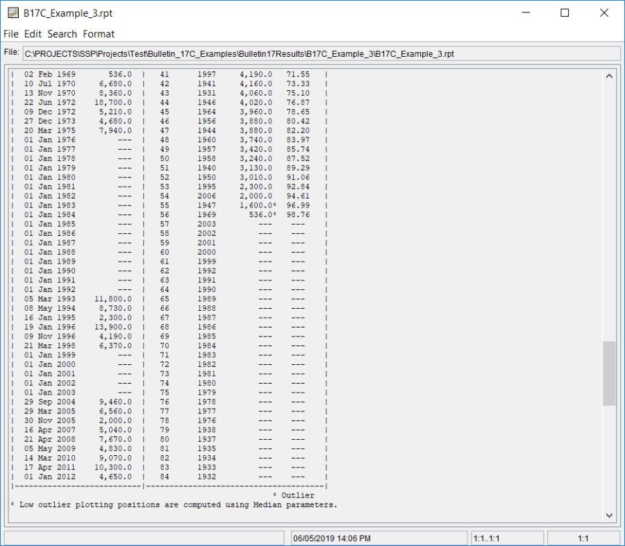 Figure 6. Report File for B17C Example 3 showing censored low outliers.