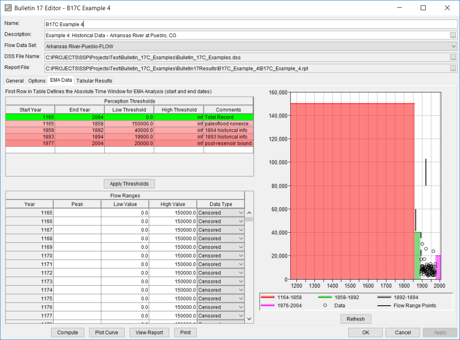 Figure 4. Bulletin 17 Analysis EMA Data Tab for B17C Example 4.