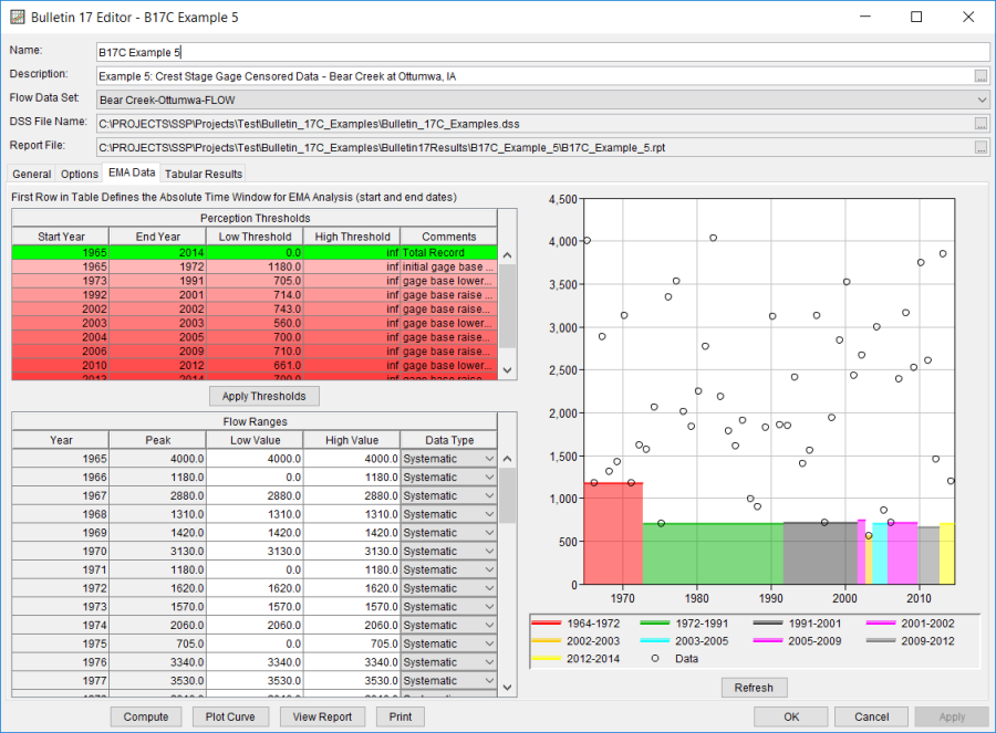 Figure 3. Bulletin 17 Analysis EMA Data Tab for B17C Example 5.