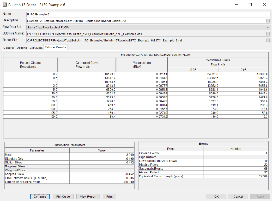 Figure 4. Bulletin 17 Analysis Tabular Results Tab for B17C Example 6.