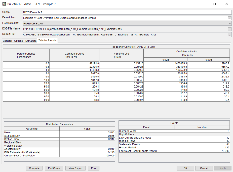 Figure 5. Bulletin 17 Analysis Tabular Results Tab for B17C Example 7.