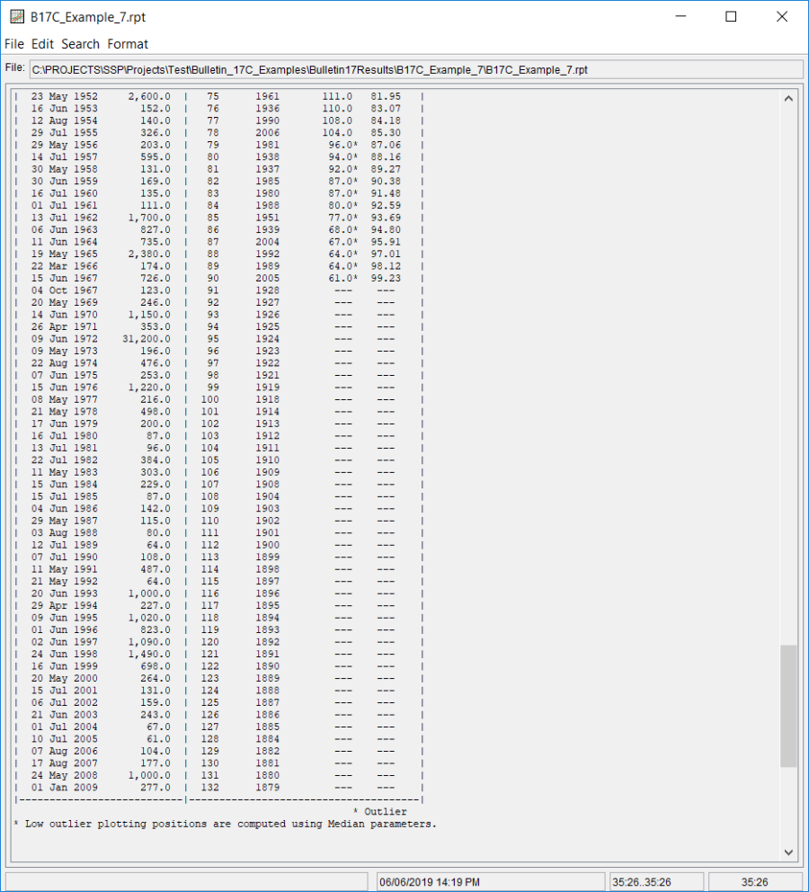 Figure 7. Report File for B17C Example 7 showing censored low outliers.