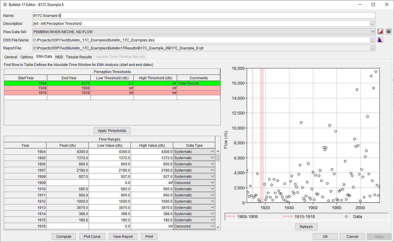 Figure 3. Bulletin 17 Analysis EMA Data Tab for B17C Example 8.