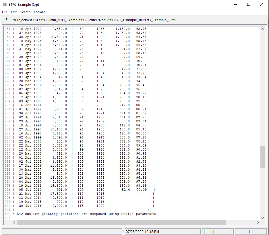 Figure 6. Report File for B17C Example 8 showing missing periods.