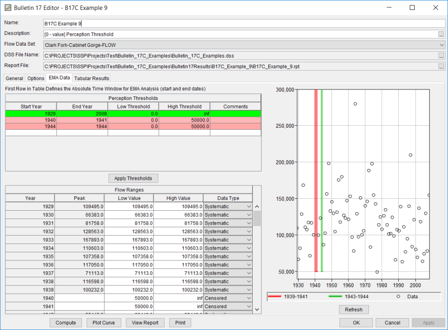 Figure 3. Bulletin 17 Analysis EMA Data Tab for B17C Example 9.