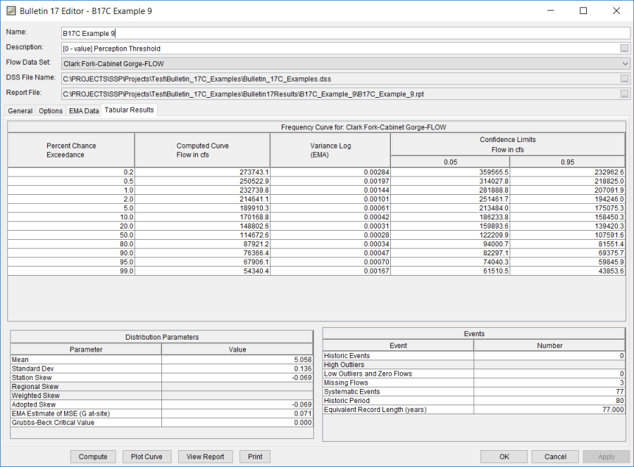 Figure 4. Bulletin 17 Analysis Tabular Results Tab for B17C Example 9.